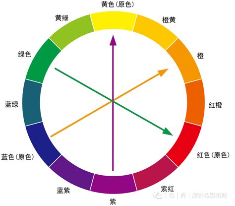 橘色 紫色|【色彩學重點入門】一次搞懂對比 / 互補色、彩度明度、色相環的。